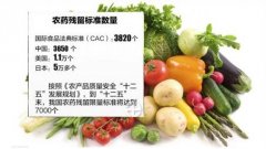 農(nóng)藥殘留檢測儀怎么使用？